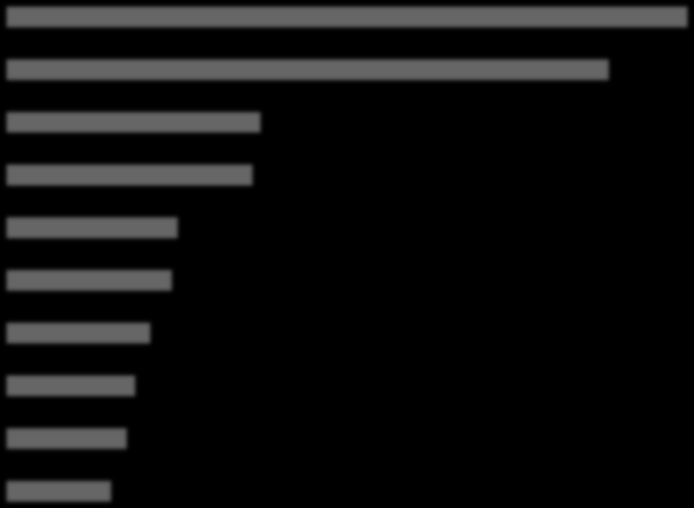 TOP 10 serverů podle průměrného stráveného času na uživatele 0:00:00 5:00:00 10:00:00 15:00:00 20:00:00 iboys.cz seznam.cz powerplaymanager.com igirls.cz rande.cz livesport.cz sms.cz lide.cz hry.