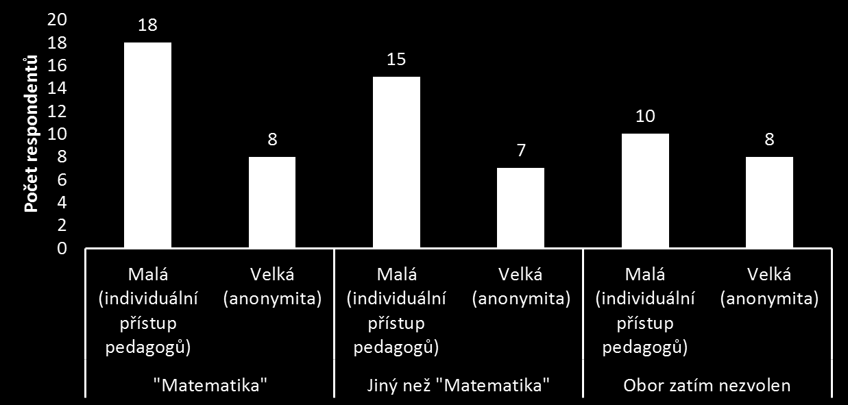 Preference studijních oborů dle jejich velikostí v závislosti na