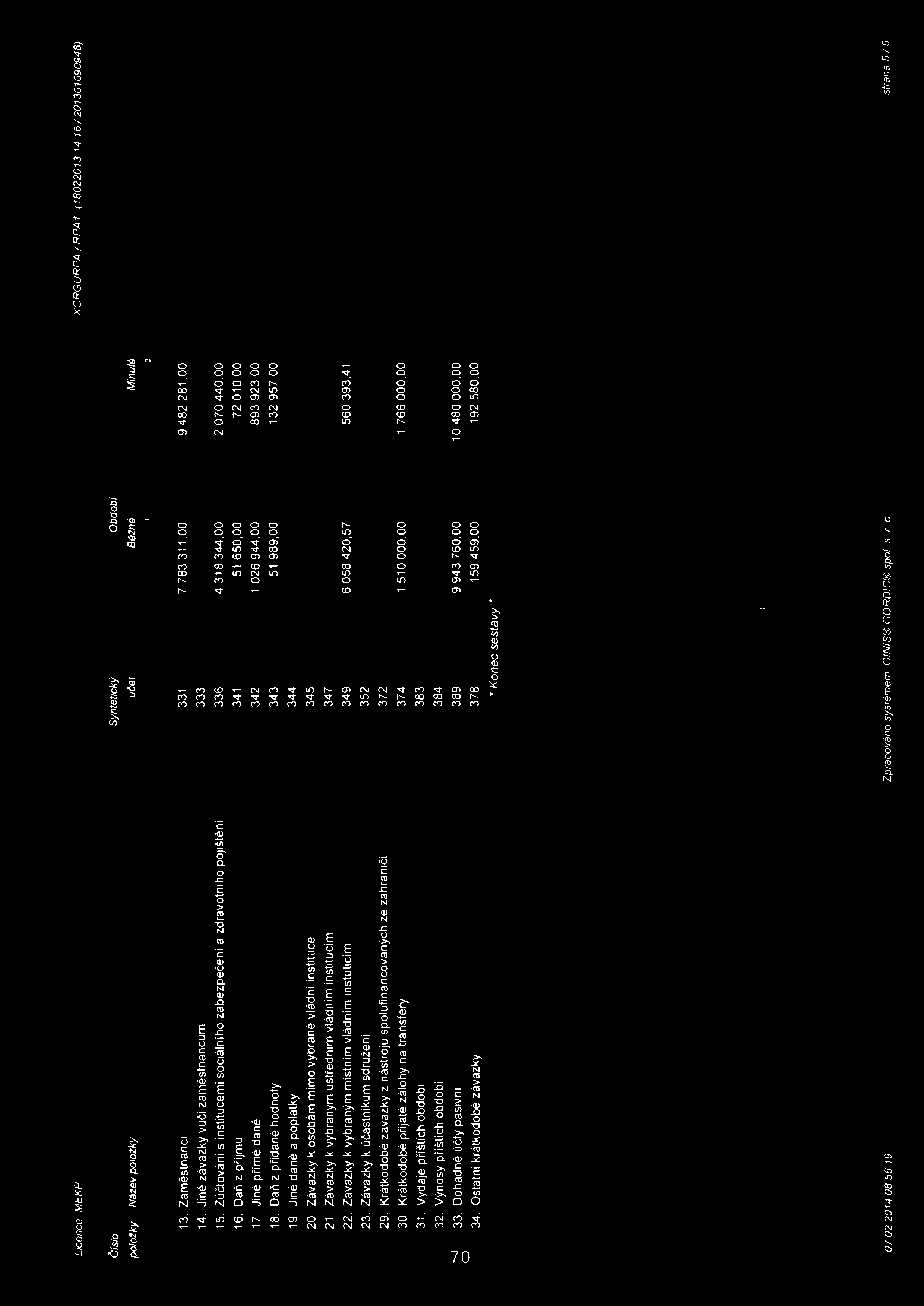 Licence: MEKP XCRGURPA I RPA1 (1802201314161201301090948) Cfslo Syntetický Obdobf položky Název položky účet Béžné Minulé 1 13. Zaměstnanci 331 7 783 311,00 9 482 281,00 14.