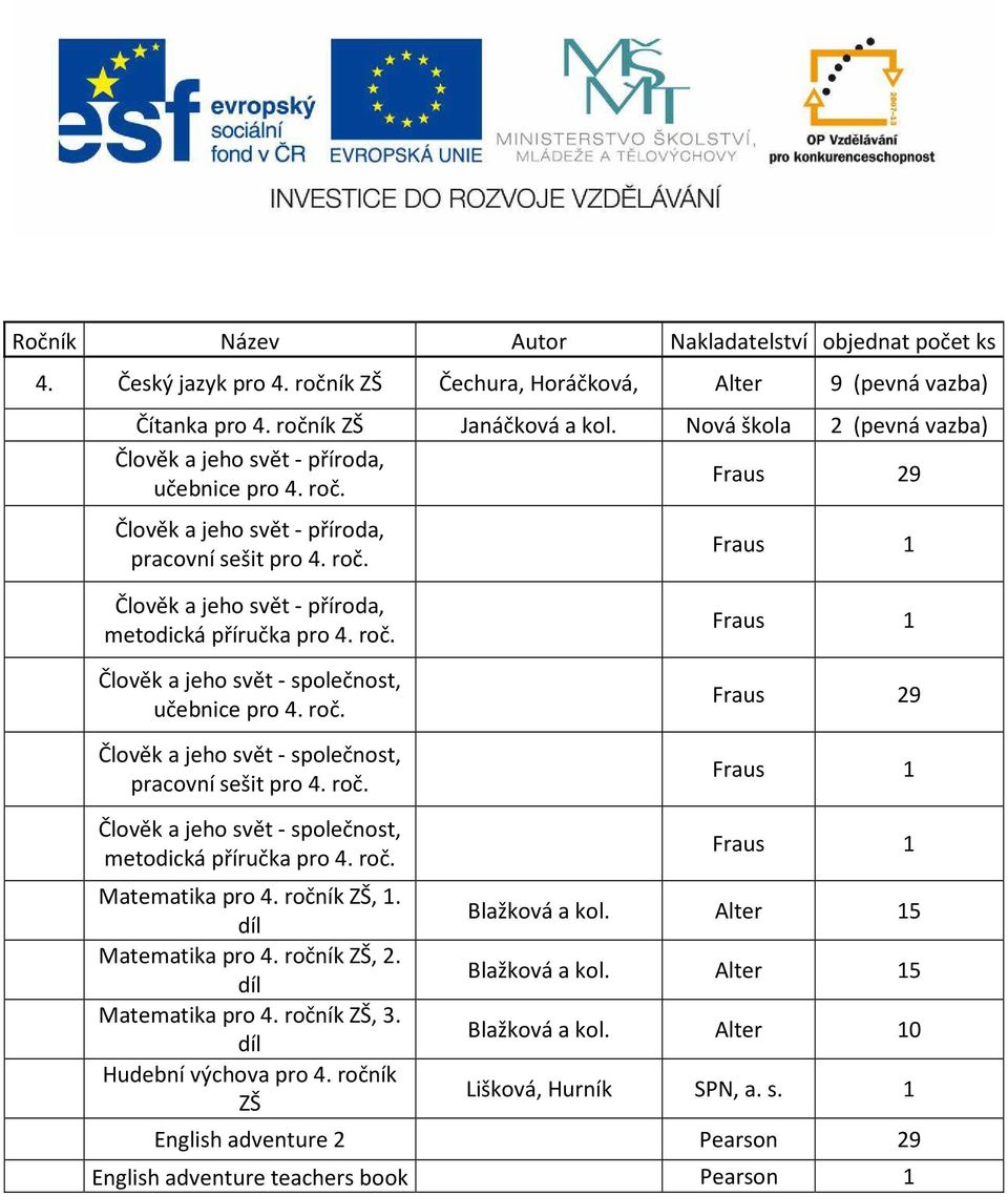 roč. Matematika pro 4. ročník ZŠ,. díl Matematika pro 4. ročník ZŠ, 2. díl Matematika pro 4. ročník ZŠ, 3. díl Hudební výchova pro 4. ročník ZŠ Blažková a kol.