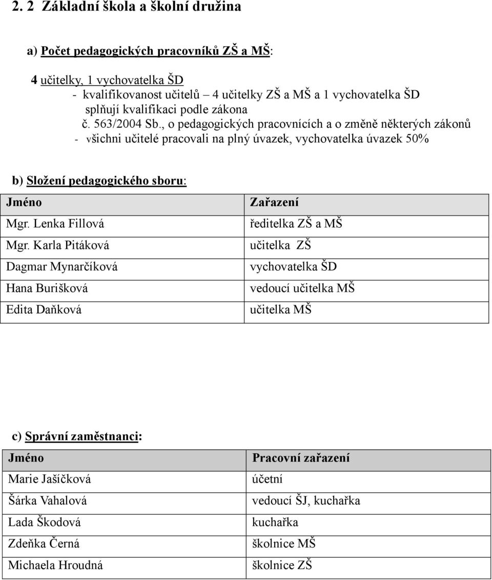 , o pedagogických pracovnících a o změně některých zákonů - všichni učitelé pracovali na plný úvazek, vychovatelka úvazek 50% b) Složení pedagogického sboru: Jméno Mgr.