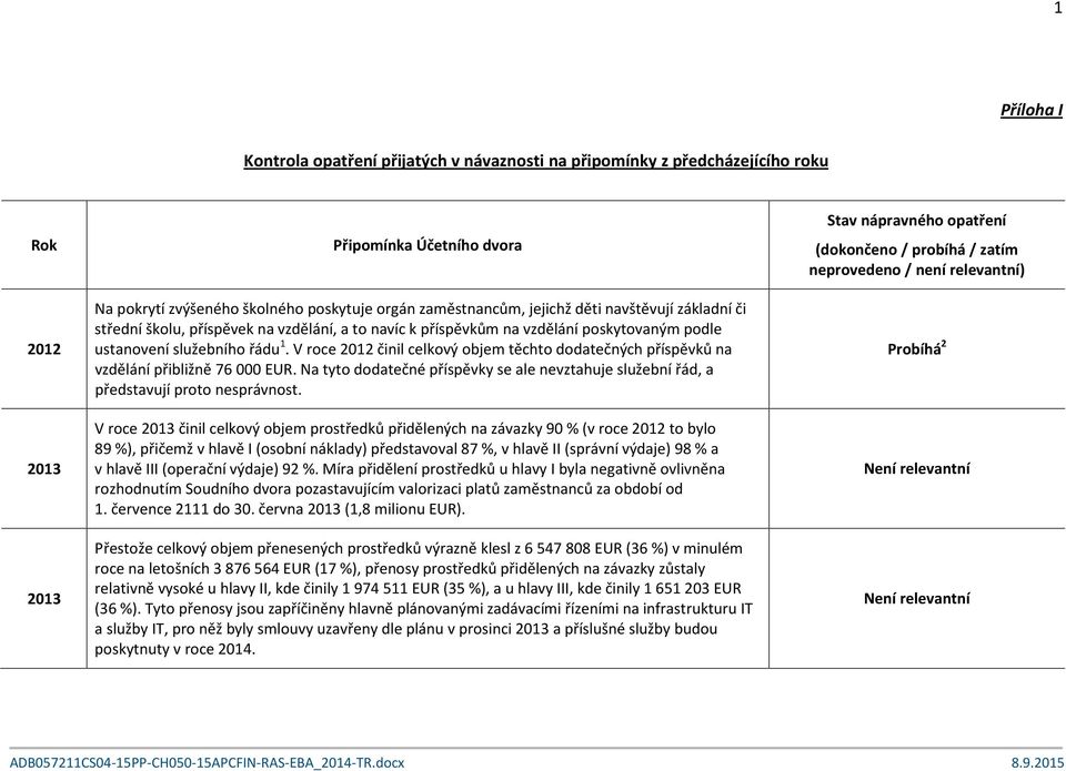 V roce 2012 činil celkový objem těchto dodatečných příspěvků na vzdělání přibližně 76 000 EUR. Na tyto dodatečné příspěvky se ale nevztahuje služební řád, a představují proto nesprávnost.