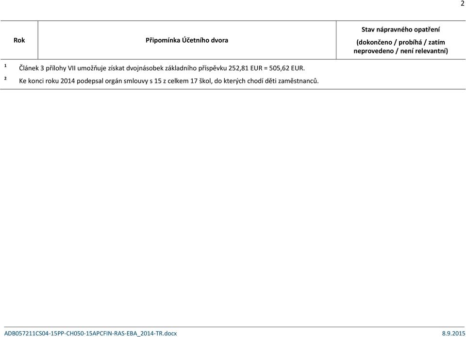 získat dvojnásobek základního příspěvku 252,81 EUR = 505,62 EUR.