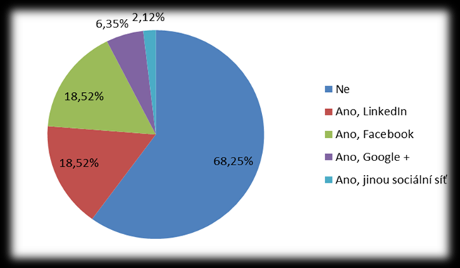 Graf 77: Používání sociálních sítí v zaměstnání (šetření z roku 2012/2013) Graf 78: Používání sociálních sítí v zaměstnání (šetření z roku 2011/2012) 5.