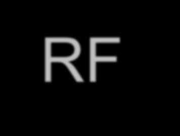 nuclei raphes RF jádra v celé délce RF uprostřed, mají spoje do mediálních jader a do limbických okruhů mediální skupina jader v celé délce RF, největší jádra s dlouhými spoji lateralní skupina jader