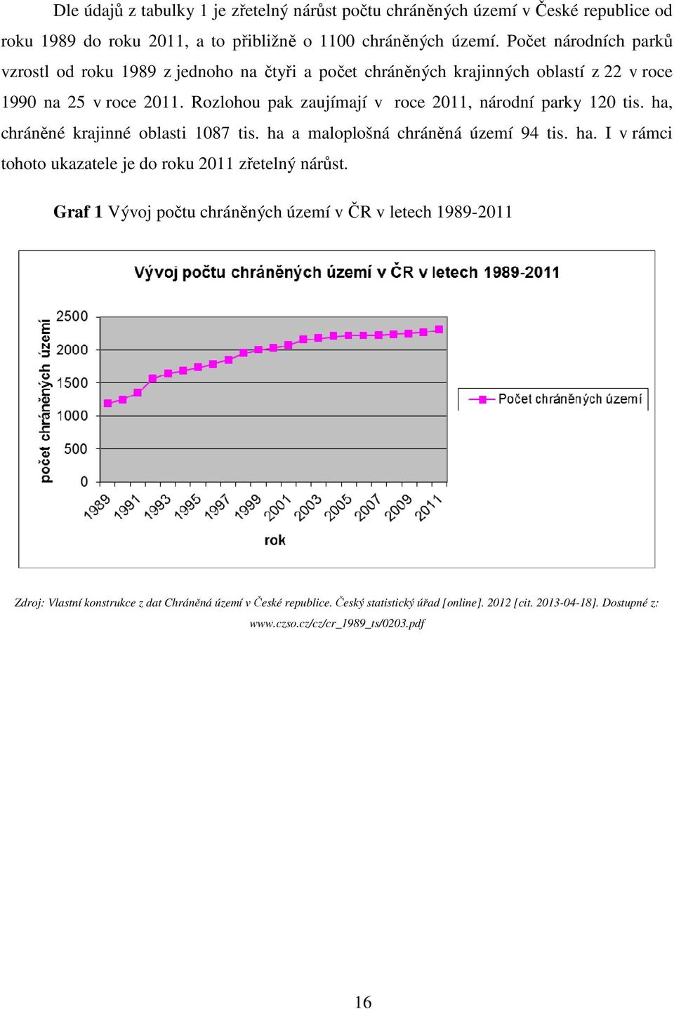 Rozlohou pak zaujímají v roce 2011, národní parky 120 tis. ha, chráněné krajinné oblasti 1087 tis. ha a maloplošná chráněná území 94 tis. ha. I v rámci tohoto ukazatele je do roku 2011 zřetelný nárůst.