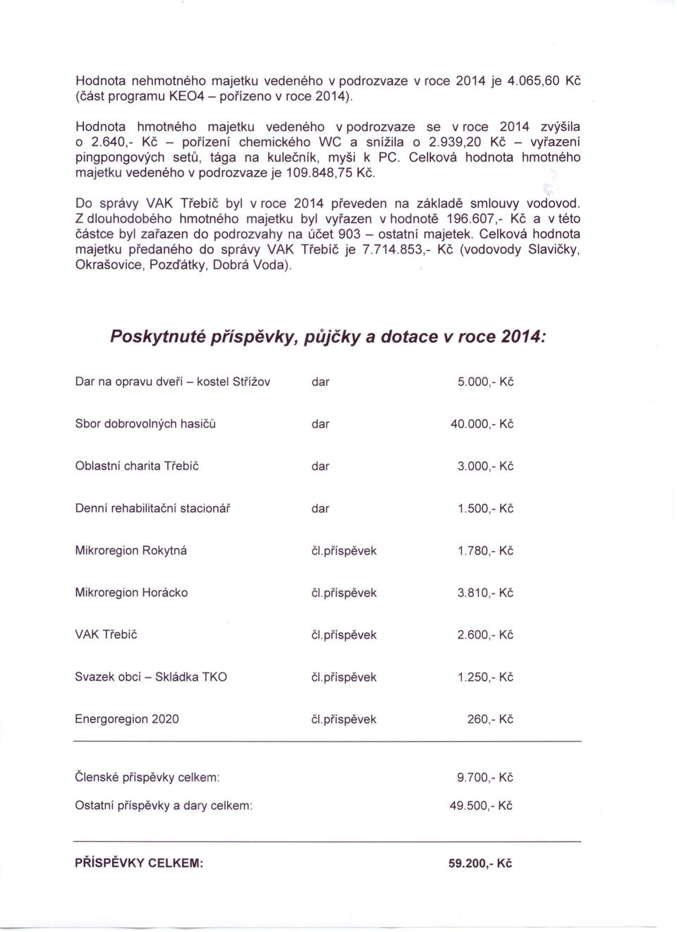 Do správy VAK Třebíč byl v roce 2014 převeden na základě smlouvy vodovod. Z dlouhodobého hmotného majetku byl vyřazen v hodnotě 196.