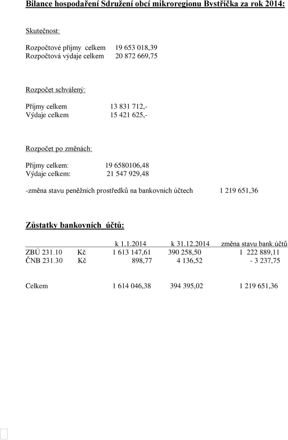 celkem: 21 547 929,48 -změna stavu peněžních prostředků na bankovních účtech 1 219 651,36 Zůstatky bankovních účtů: k 1.1.2014 k 31.12.