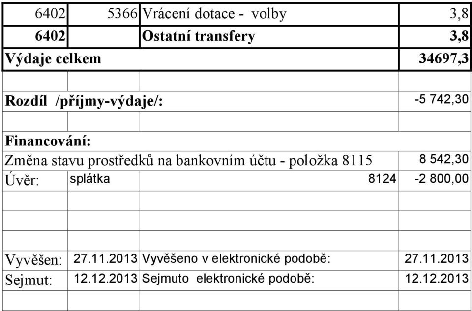 účtu - položka 8115 8 542,30 Úvěr: splátka 8124-2 800,00 Vyvěšen: 27.11.2013 Vyvěšeno v elektronické podobě: 27.