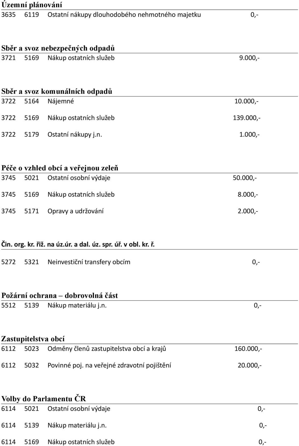 000,- 3745 5169 Nákup ostatních služeb 8.000,- 3745 5171 Opravy a udržování 2.000,- Čin. org. kr. ři