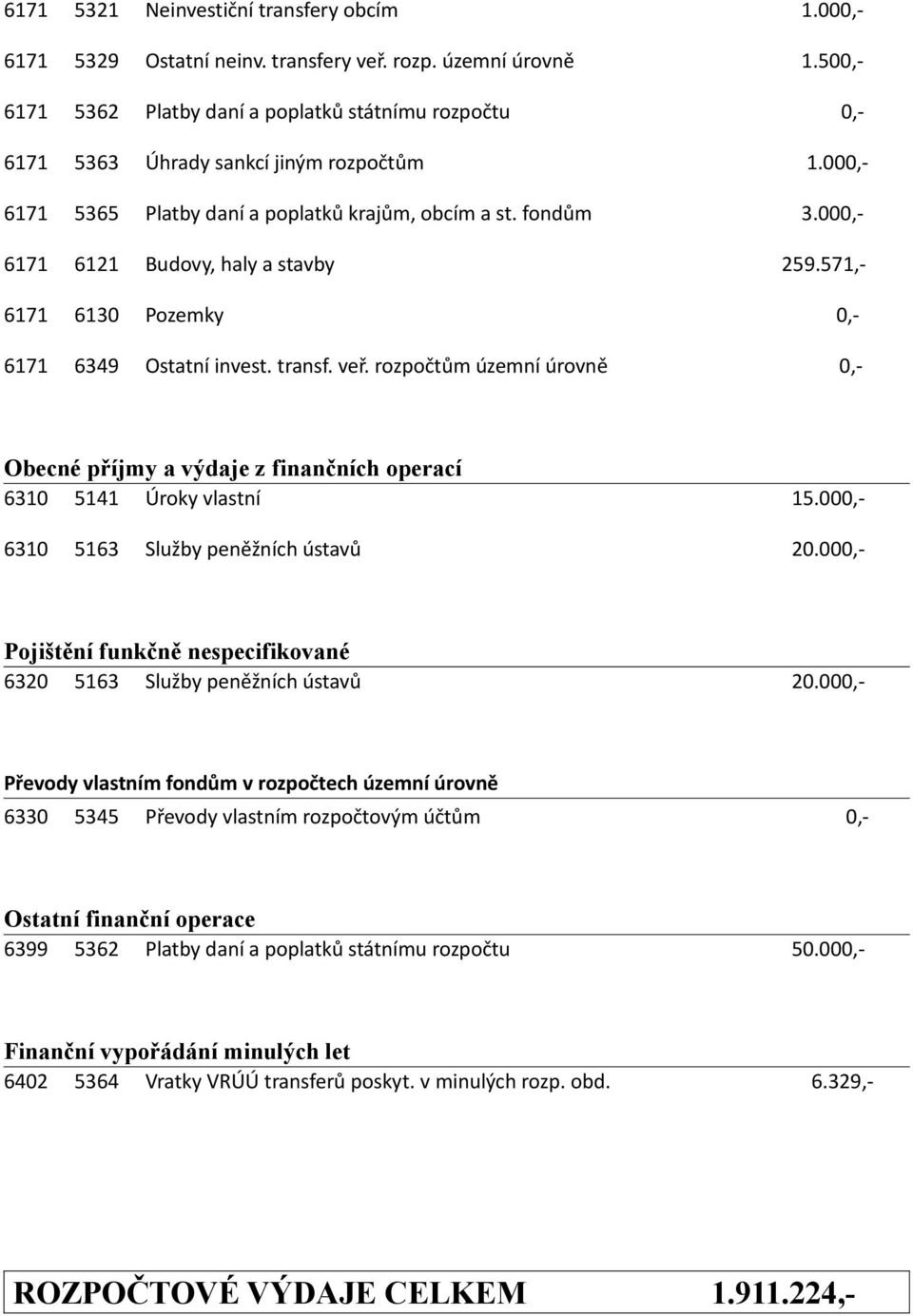 000,- 6171 6121 Budovy, haly a stavby 259.571,- 6171 6130 Pozemky 0,- 6171 6349 Ostatní invest. transf. veř.