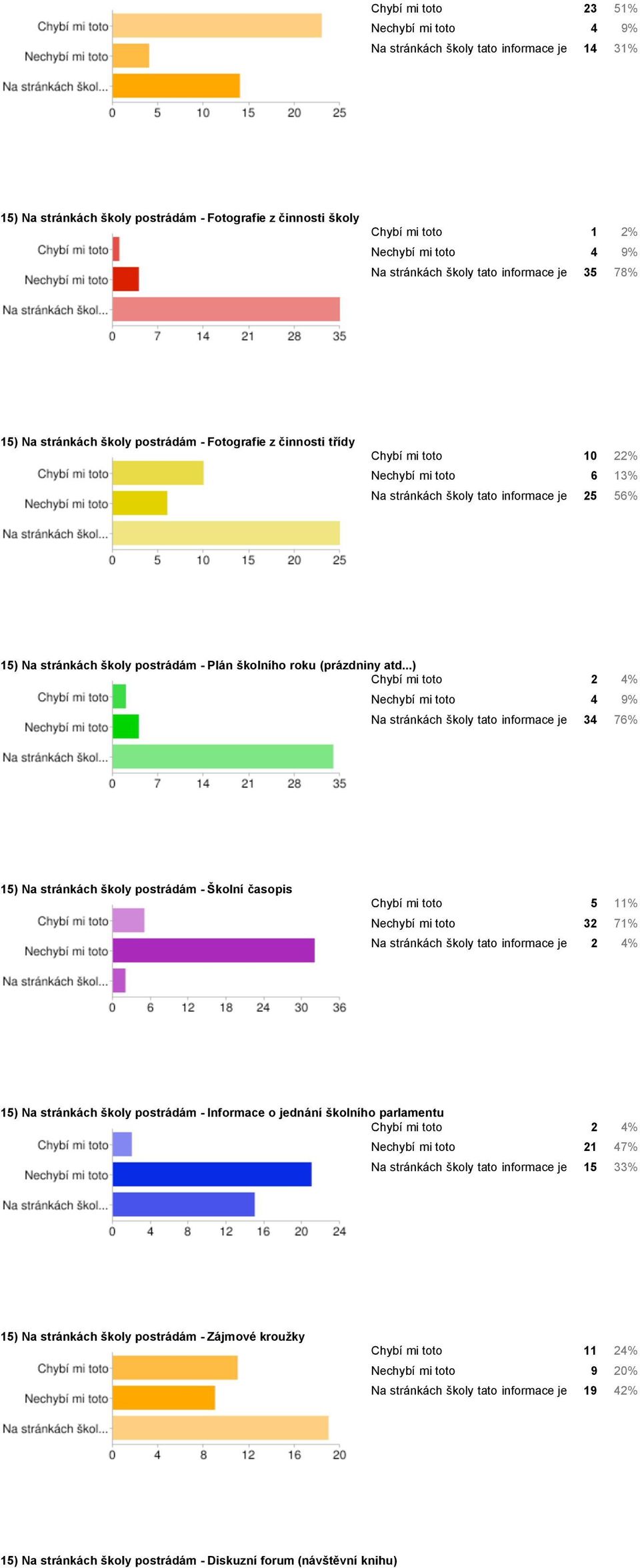 stránkách školy postrádám - Plán školního roku (prázdniny atd.