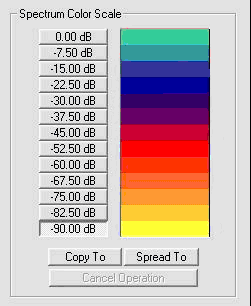 Obrázek 6.5 znázorňuje spektrum elektrické vrtačky. Zde je největší energie ve dvou pásmech a to okolo 1,5 khz a 4,5 khz.