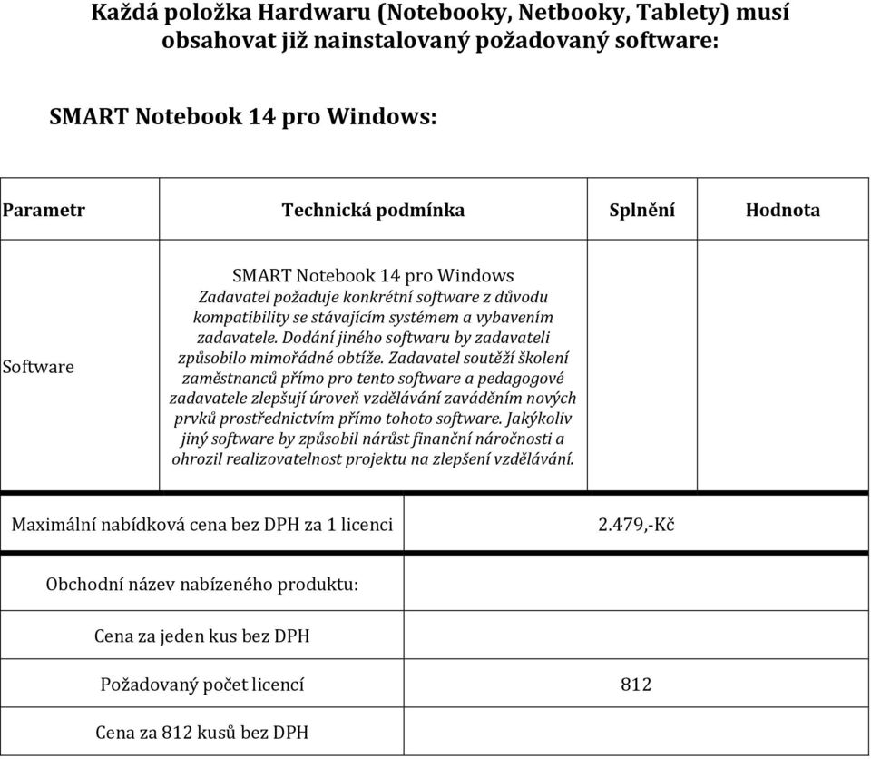 Zadavatel soutěží školení zaměstnanců přímo pro tento software a pedagogové zadavatele zlepšují úroveň vzdělávání zaváděním nových prvků prostřednictvím přímo tohoto software.