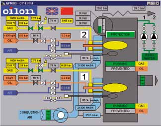 Systémy řízení hořáku Společnost Oilon má dlouholeté zkušenosti v oblasti navrhování a výroby systému řízení hořáků (Burner management Systems - BMS) pro procesy spalování.