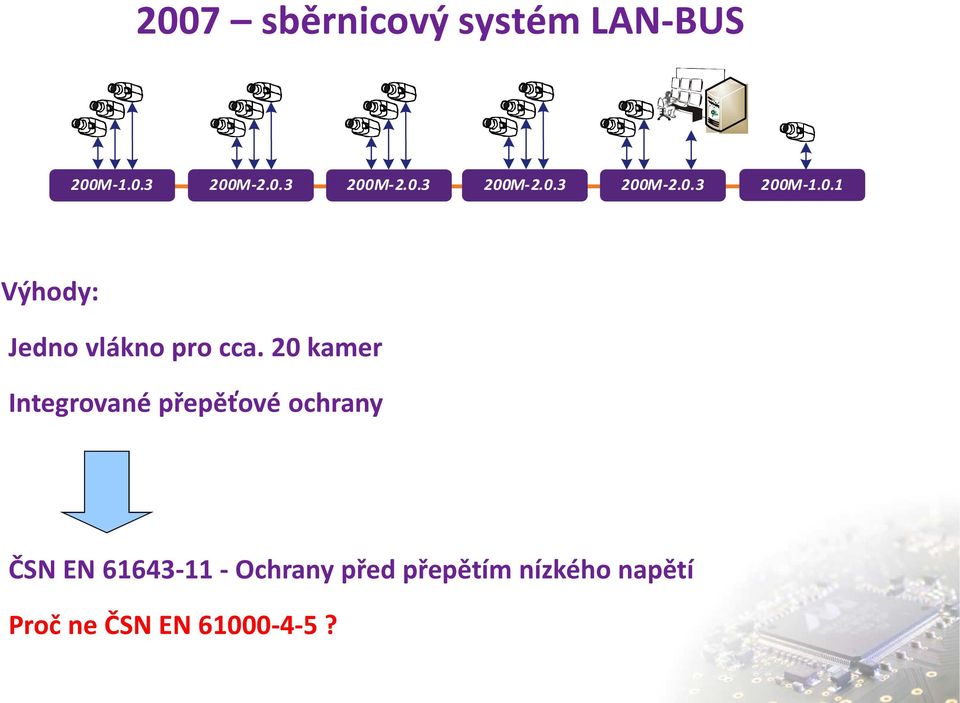 20 kamer Integrované přepěťové ochrany ČSN EN 61643-11