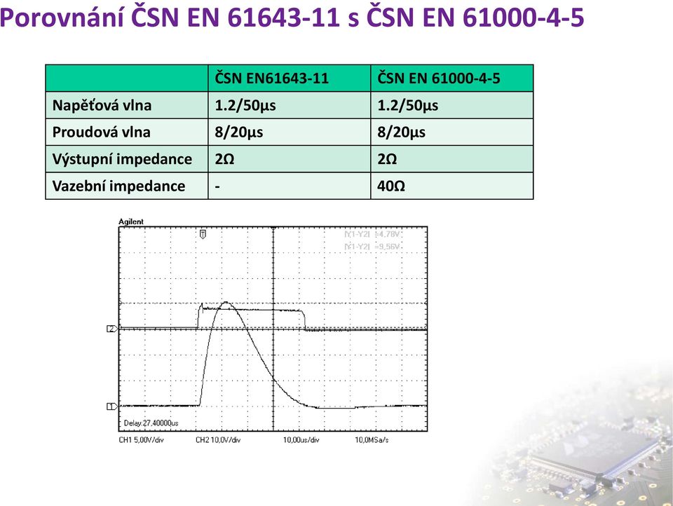 1.2/50μs 1.