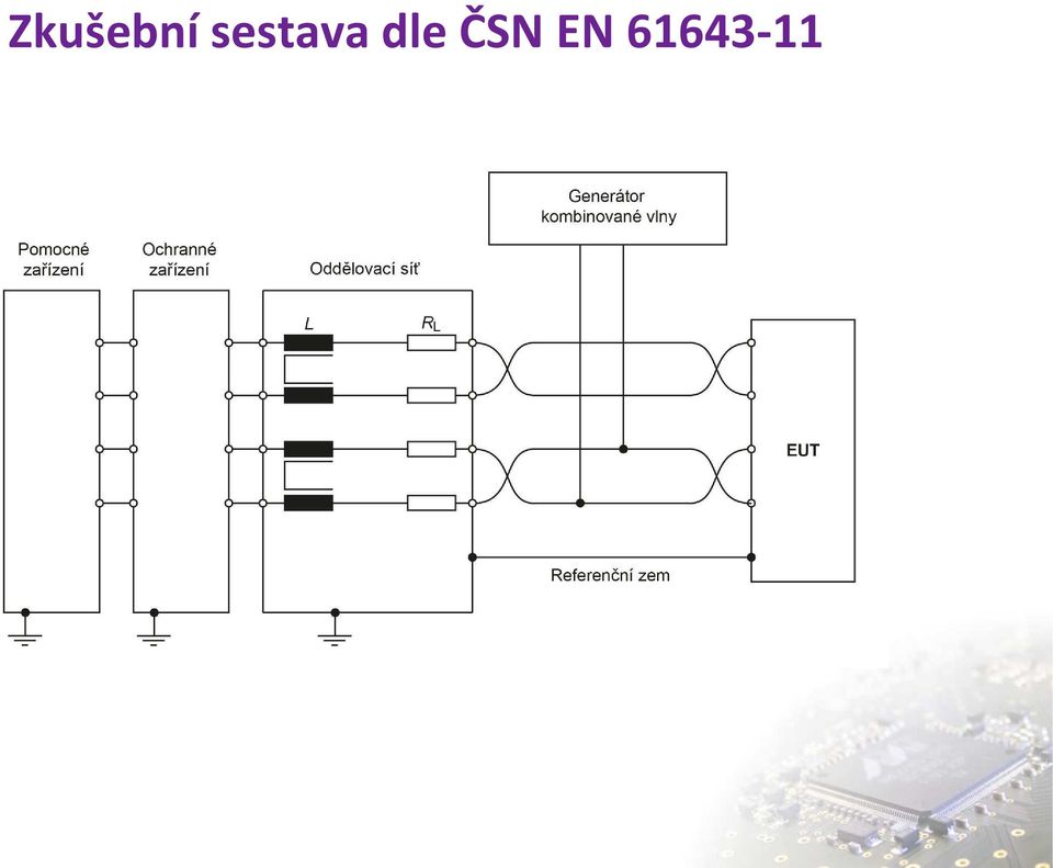 dle ČSN