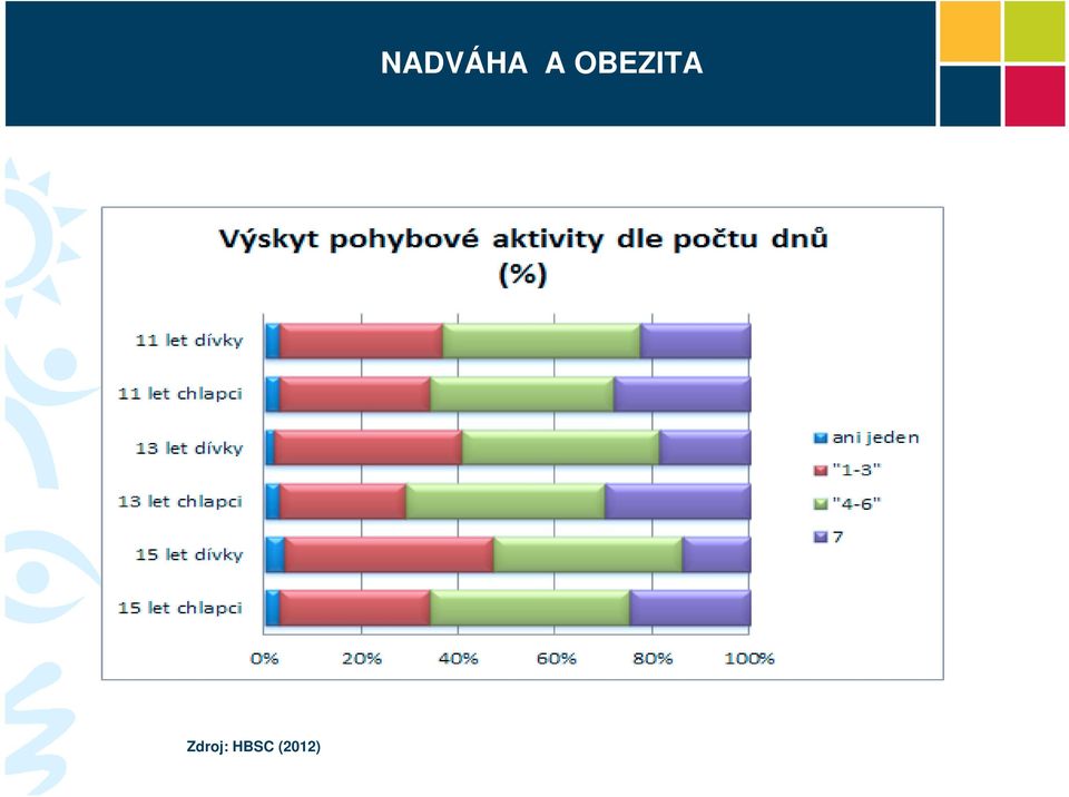 Zdroj: HBSC