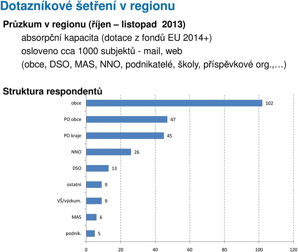 MAS, NNO, podnikatelé, školy, příspěvkové org.