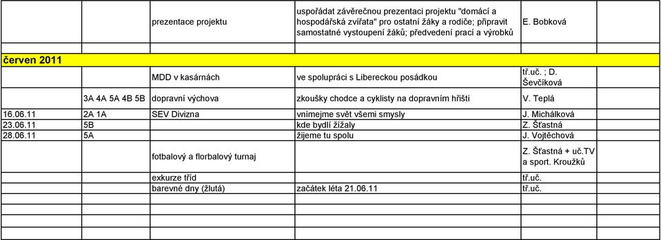 Ševčíková 3A 4A 5A 4B 5B dopravní výchova zkoušky chodce a cyklisty na dopravním hřišti 16.06.11 2A 1A SEV Divizna vnímejme svět všemi smysly J.