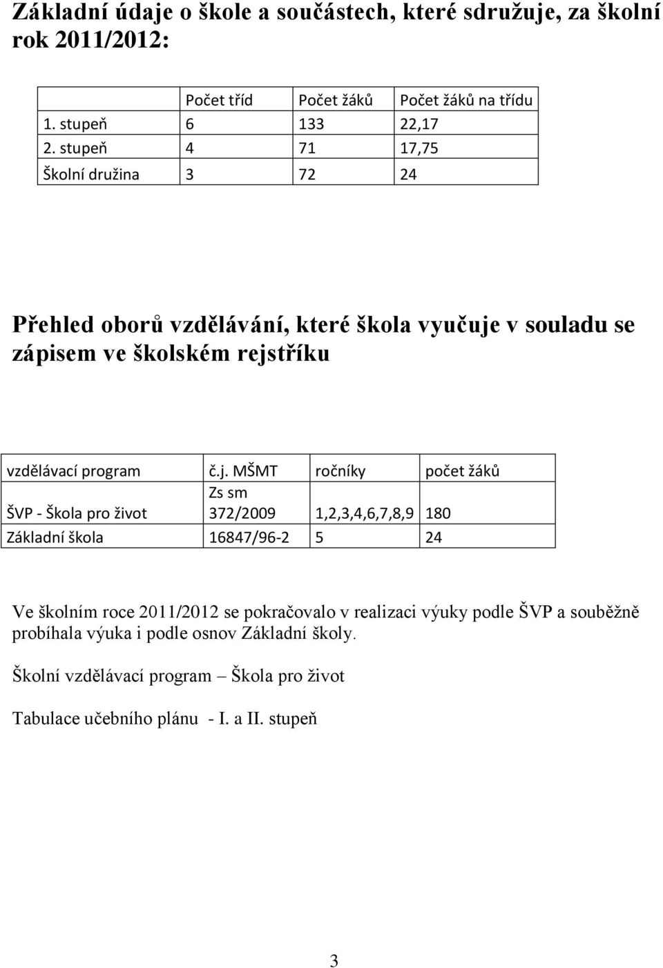 v souladu se zápisem ve školském rejs