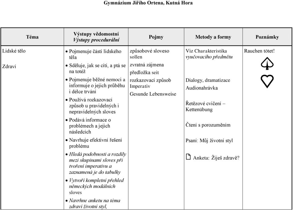 zvratná zájmena předložka seit rozkazovací způsob Imperativ Gesunde Lebensweise Dialogy, dramatizace Audionahrávka Řetězové cvičení Kettenübung Podává informace o problémech a jejich