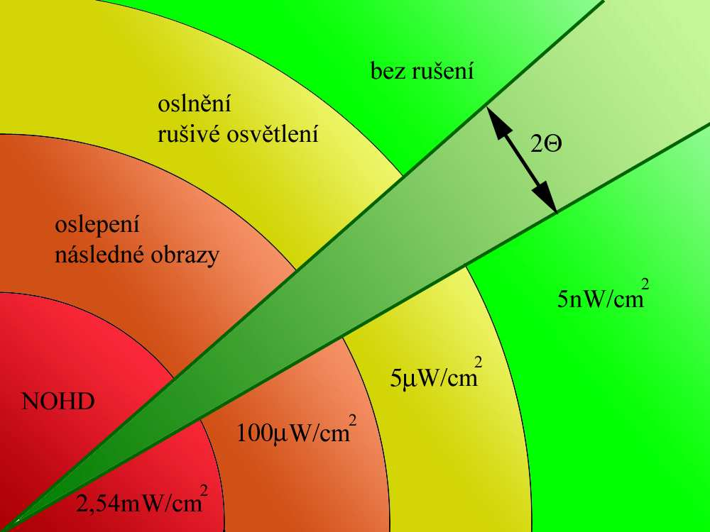 Obr.18 Průběh křivky spektrální citlivosti oka (modře) pro fotopické vidění a křivky pro skotopické vidění (zelená).