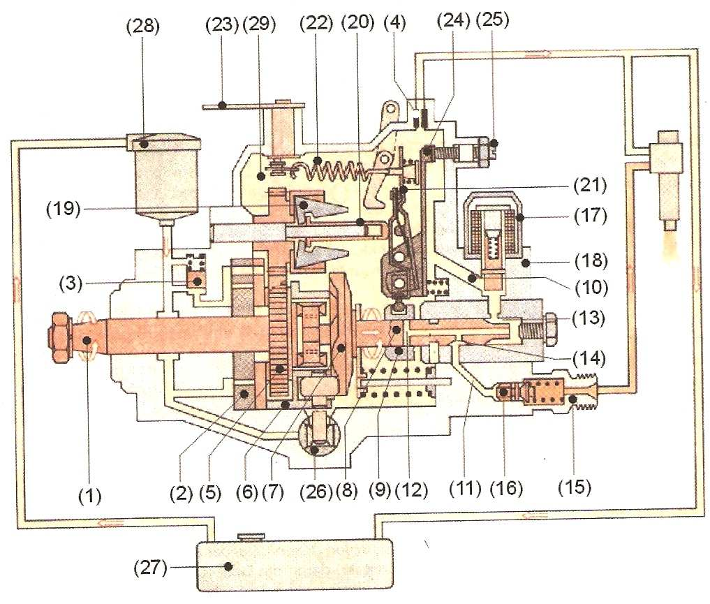 Vliv biopaliva a změny plnícího tlaku na výkonové parametry vznětového  motoru Diplomová práce - PDF Stažení zdarma