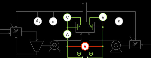 Napětí [V] Monitorování napětí na elektrolyzéru Proud [A] 3 6 9 Parametry: Průtok 0,20 dm 3 /min Koncentrace složek Vanad(V) 0,4 mol/l H 2