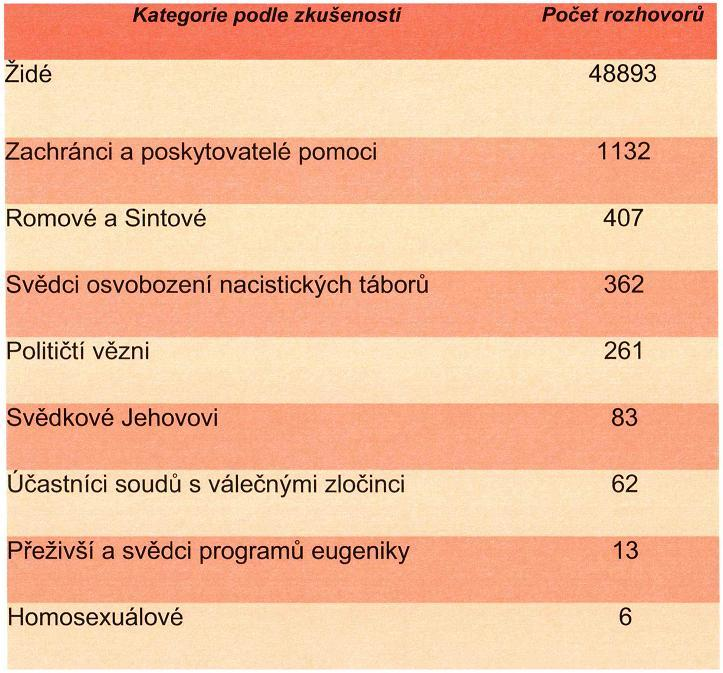 SLOŽENÍ ARCHIVU VIZUÁLNÍ HISTORIE A