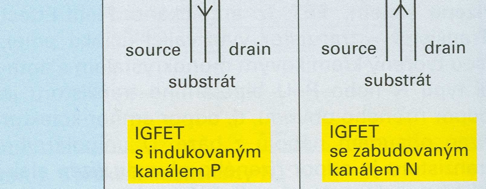 IGFET tranzistory Schématické značky