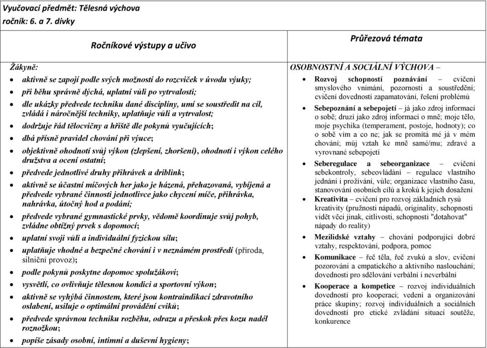na cíl, zvládá i náročnější techniky, uplatňuje vůli a vytrvalost; dodržuje řád tělocvičny a hřiště dle pokynů vyučujících; dbá přísně pravidel chování při výuce; objektivně ohodnotí svůj výkon