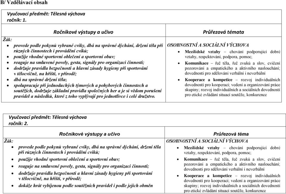 gesta, signály pro organizaci činnosti; dodržuje pravidla bezpečnosti a hlavní zásady hygieny při sportování v tělocvičně, na hřišti, v přírodě; dbá na správné držení těla; spolupracuje při