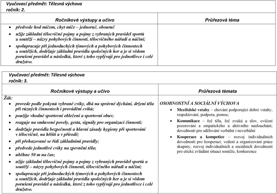 jednoduchých týmových a pohybových činnostech a soutěžích, dodržuje základní pravidla společných her a je si vědom porušení pravidel a následků, které z toho vyplývají pro jednotlivce i celé družstvo.