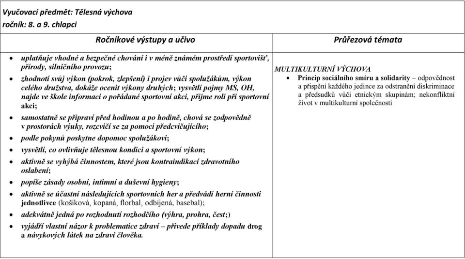 dokáže ocenit výkony druhých; vysvětlí pojmy MS, OH, najde ve škole informaci o pořádané sportovní akci, přijme roli při sportovní akci; samostatně se připraví před hodinou a po hodině, chová se