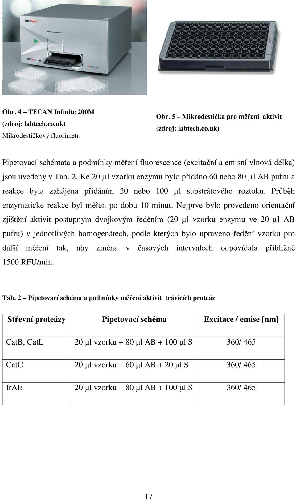 Nejprve bylo provedeno orientační zjištění aktivit postupným dvojkovým ředěním (20 µl vzorku enzymu ve 20 µl AB pufru) v jednotlivých homogenátech, podle kterých bylo upraveno ředění vzorku pro další