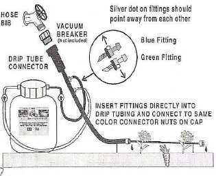 Přímé připojení na potrubí pomocí dripů Krok 1 Vložte modré a zelené závitové spojky do potrubí, kdekoliv za ventilem. Tak že uděláte dvě malé dírky přibližně 5cm od sebe.
