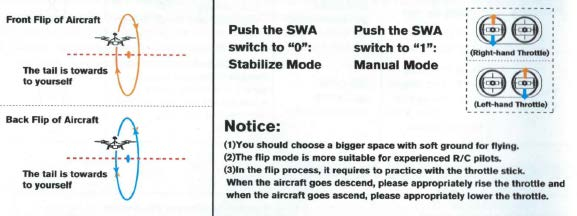 Aircraft status ( red arrow is a nose direction) červená šipka označuje směřování a přední stranu rc-modelu Aircraft Left-leaning/Right leaning- rc-model klonění vlevo a vpravo Horizontally adjusting