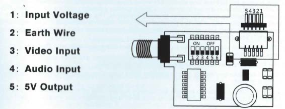 5.8 G specifikace vysílače 1. Input Voltage vstupní napětí 2. Earth wire- uzemňovací kabel 3.