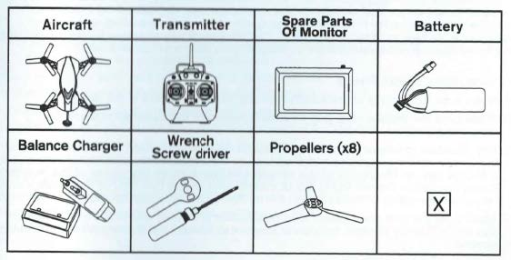 Seznam dílů rc-modelu Aircraft tělo rc-modelu dronu Balance charger- nabíječka Transmitter- dálkové ovládání Wrench screw driver- šroubovák a montážní klíč Spare parts of monitor- náhradní díl FPV