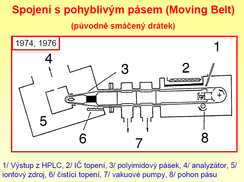 Ionizace v kapalné a pevné