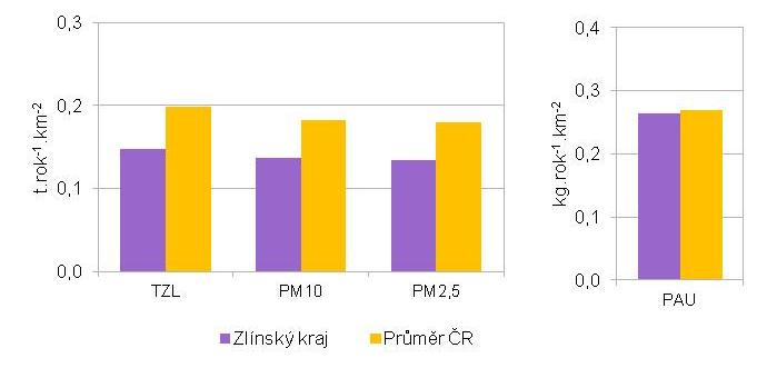 6.4 Vytápění domácností Způsob vytápění domácností se v jednotlivých krajích ČR výrazně liší (Graf 6.4.1).