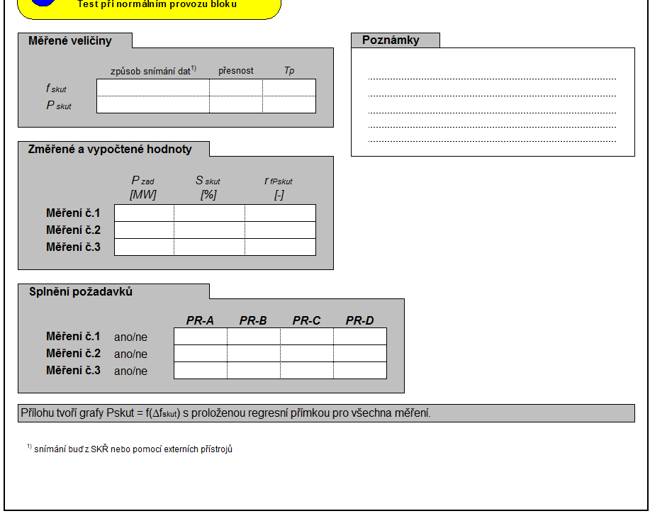 Podpůrné služby (PpS) Strana 69 z 216 Zpráva o měření (PR) Přílohu tvoří grafy Pskut = f(fskut) s