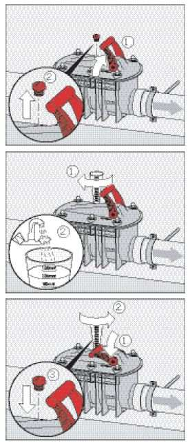 Kontroly po instalaci Provedení zkoušky: Chcete-li zavřít nouzový uzávěr, zatlačte na červenou páčku ve směru proudění, dokud se nezajistí (slyšitelně zapadne na své místo) (1).