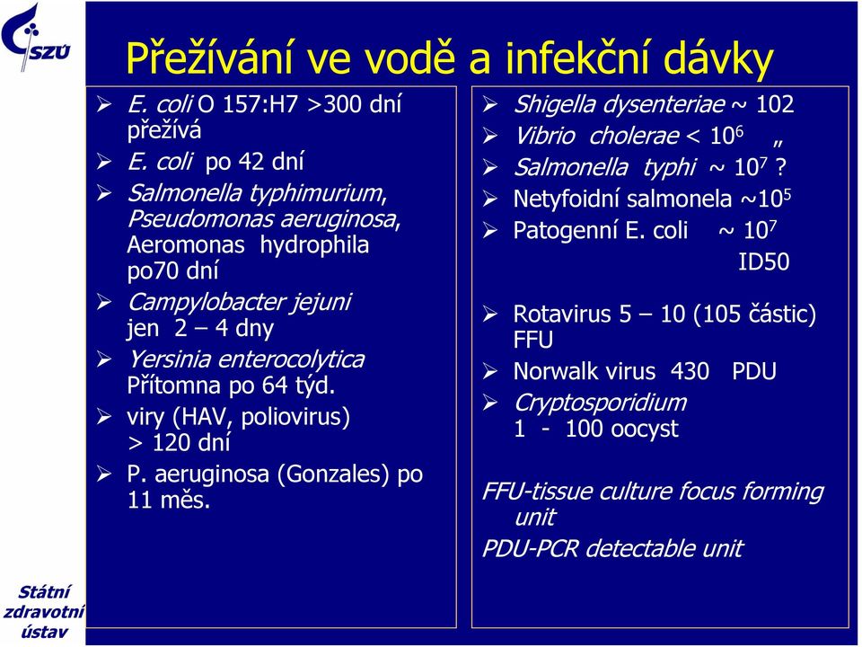 enterocolytica Přítomna po 64 týd. viry (HAV, poliovirus) > 120 dní P. aeruginosa (Gonzales) po 11 měs.