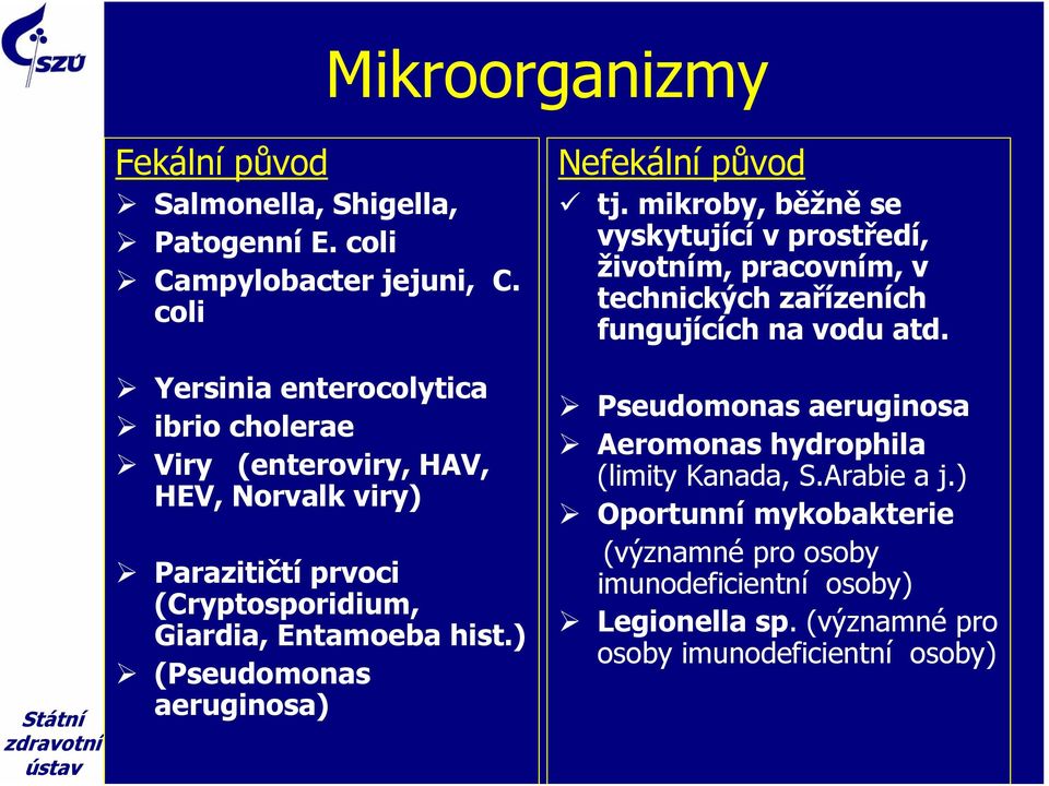 ) (Pseudomonas aeruginosa) Nefekální původ tj.