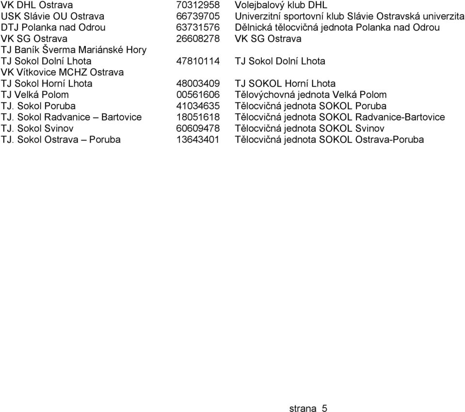 Lhota 48003409 TJ SOKOL Horní Lhota TJ Velká Polom 00561606 Tělovýchovná jednota Velká Polom TJ. Sokol Poruba 41034635 Tělocvičná jednota SOKOL Poruba TJ.