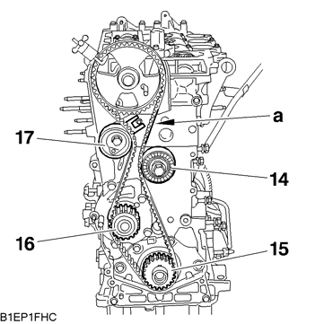 Motor : RHR Montáž Vystředit ozubené kolo klikového hřídele (15) s pomocí přípravku [5]. Nasadit rozvodový řemen na ozubené kolo vačkového hřídele (18). Nasadit přípravek [4] (mírně utáhnout).