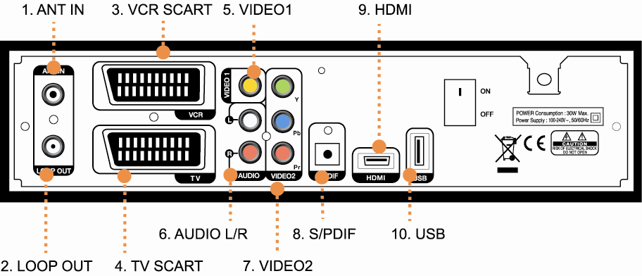 10 AT-2410VHD Uživatelský návod 1.3.2 Zadní panel 1. ANT IN Zde připojte kabel od antény. 2. LOOP OUT Výstup anténního signálu pro projení na další přijímač. 3.